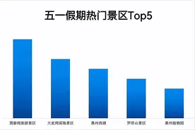 “五一”路况提前知晓，惠州交警发布假期出行指引图片