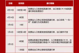 “五一”假期非必要不出行，江苏交警发布提示图片