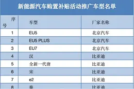广东省新能源汽车购置补贴来了！一文读懂如何申请图片