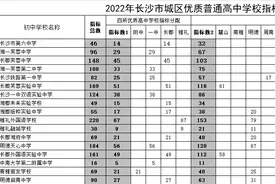 民生丨8556个指标生计划下达！2022年长沙城区优质普通高中指标生计划公布图片