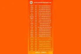 总计26人！山东泰山发布球员离队公告，莱昂纳多、刘军帅在列图片