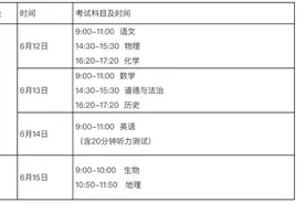 中考生看过来！济南市2022年学业水平考试实施意见出炉图片