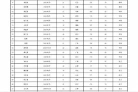 广州队公布一线队名单，有蒋光太，无郑智、李学鹏、张修维图片