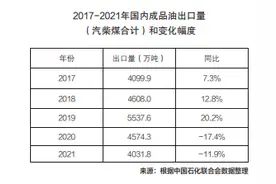石油怪象：“两头在外，大进大出”图片
