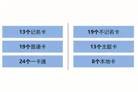 办卡费难退！消保委曝光公交卡服务六大问题图片