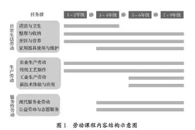 义务教育劳动课程设立！内容包括烹饪、修理家电……图片
