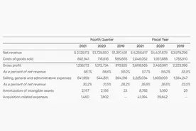 lululemon因产品问题被罚后致歉，2021财年销售才突破60亿大关图片