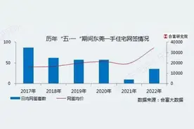 大湾区5城出手稳楼市后，促销战也来了！有盘5天成交超整月图片