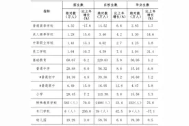 去年深圳市小学招生人数上涨图片