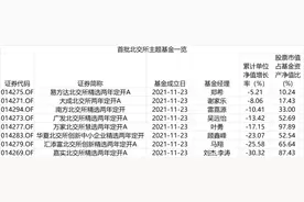 建仓、业绩大分化！首批北交所主题基金表现来了图片