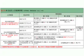 湛江市一地调整为中风险地区，玉林疾控紧急提醒！图片