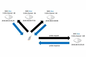 涨知识了！Wi-Fi背后的原理揭秘图片