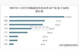 该拿什么和别人来竞争？央企总部搬迁的“山东机会”图片