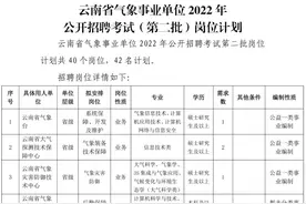 招聘2713人！云南最新事业单位招聘公告来了→图片