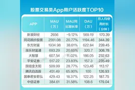 金融App内容生态报告③：同花顺、东财抢占过半新增散户，直播成券商交易类App投顾新模式图片