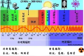狂刷手机会产生什么后果？图片