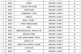 暴雨天出行请避开易积水路段！广州公布488个内涝风险点位置图片