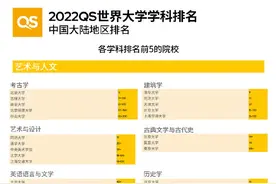 多所名校退出国际大学排名，意味着啥？专家分析图片