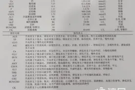宠物食用猫粮后中毒 信元发育宝已发布致歉声明图片
