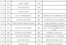 最新！今日首车起，北京部分公交、地铁调整运营图片