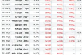 国金证券：给予爱尔眼科买入评级图片
