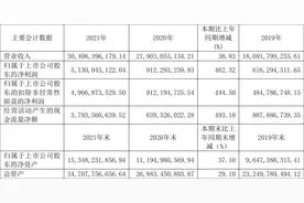 北方稀土：2021年净利润同比增长462.32% 拟10派4.45元图片