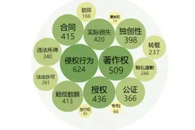知网这盘年收入超过10个亿的生意，为何最近频频遭人吐槽图片