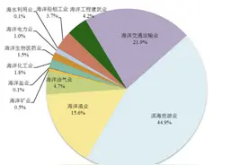 长三角议事厅｜竞逐全球海洋中心城市，沿海五市胜算几何？图片