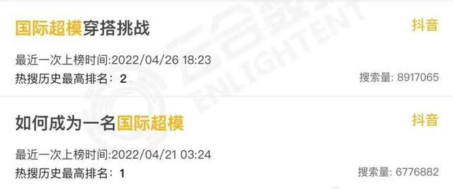 一个月抖音涨粉530万，如何才能成为下一个“垫底辣孩”？