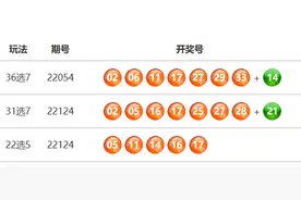 祝贺福建省体彩大乐透第22053期井喷3注1264万元追加一等奖和3注633万一等奖图片