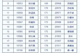 杭外初中部320位录取名单出炉！来看看今年的幸运儿都有哪些吧图片