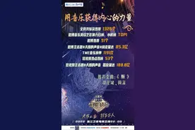 《天赐的声音》舞台气场全开！用音乐给予人内心力量 蓝天下图片