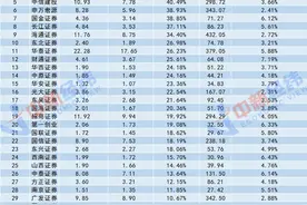 招商、华西两券商APP宕机背后：券业在信息技术上砸了多少钱？图片