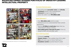 Take-Two财报：《小缇娜的奇幻之地》表现超预期，《侠盗猎车手5》继续刷新销量图片