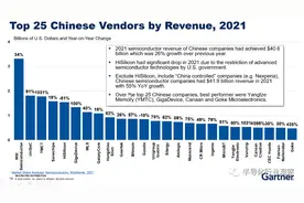 中国半导体TOP 25榜单图片