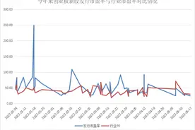 打新又能赚钱了！普蕊斯首日大涨60%，中一签赚1.5万！新股市盈率普降，投资者纷纷返场图片
