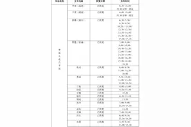 请周知！青岛汽车总站70条客运班线恢复运行图片