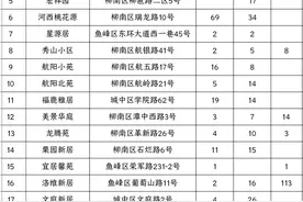 柳州1340套公租房申请最后一天！图片