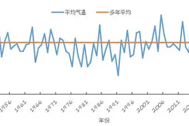 71年来最低！广西5月平均气温为何这么低？权威解疑来了图片
