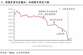 跌得越深，弹得越高吗图片