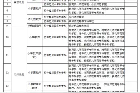免学费！湖南计划招收4853名初中起点公费定向师范生图片