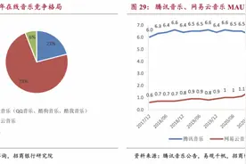 腾讯音乐，靠什么撑起未来图片