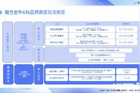 快递保障、金融补贴、流量扶持，快手抖音淘宝助商家复工复产图片