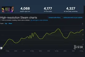 《植物大战僵尸：花园战争2豪华版》2.5折好评发售中图片