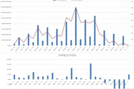 永辉超市：从新零售退回传统商超图片