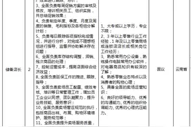 五华区最新招聘信息来啦，岗位多多别错过图片