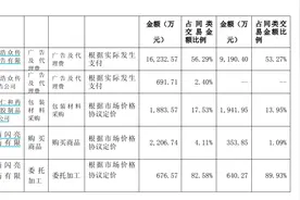 妇炎洁广告翻车背后：医药界“贴牌王”仁和药业出路在哪？图片