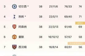 英超大结局！曼城惊险夺冠，热刺锁定欧冠，孙兴慜并列金靴图片