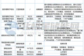 盘点储能潜力股！2022年中国已有储能企业融投资事件40例图片