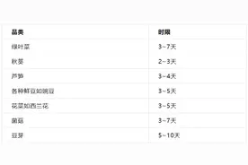 夏季蔬菜的冰箱储存时间表来了~记住它，不再浪费→图片